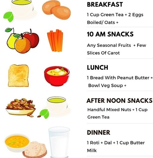 Diet Plan : एक हफ्ते में करे आसानी से 2 किलो वजन कम, जानिए डाइट प्लान